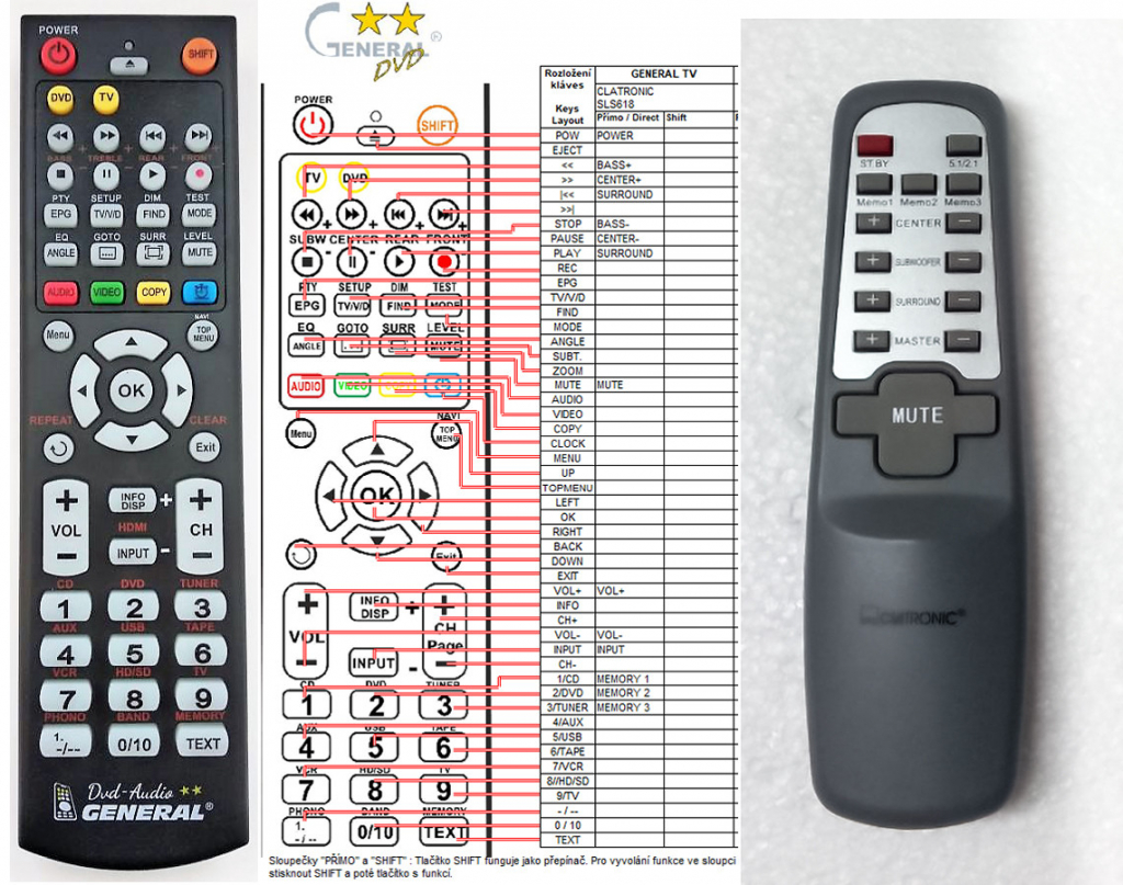 Dálkový ovladač General Clatronic SLS618