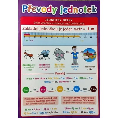 Převody jednotek - Pomůcka pro školáky – Zboží Mobilmania