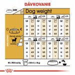 Royal Canin Chihuahua Adult 0,5 kg – Hledejceny.cz