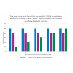 Bosch WGH256A0BY – Zboží Dáma