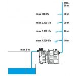 GARDENA 5000/5E LCD Comfort 1759 – Zboží Dáma
