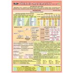 Přehled matematiky pro ZŠ - 2. vydání - Kupka Petr a kolektiv – Hledejceny.cz