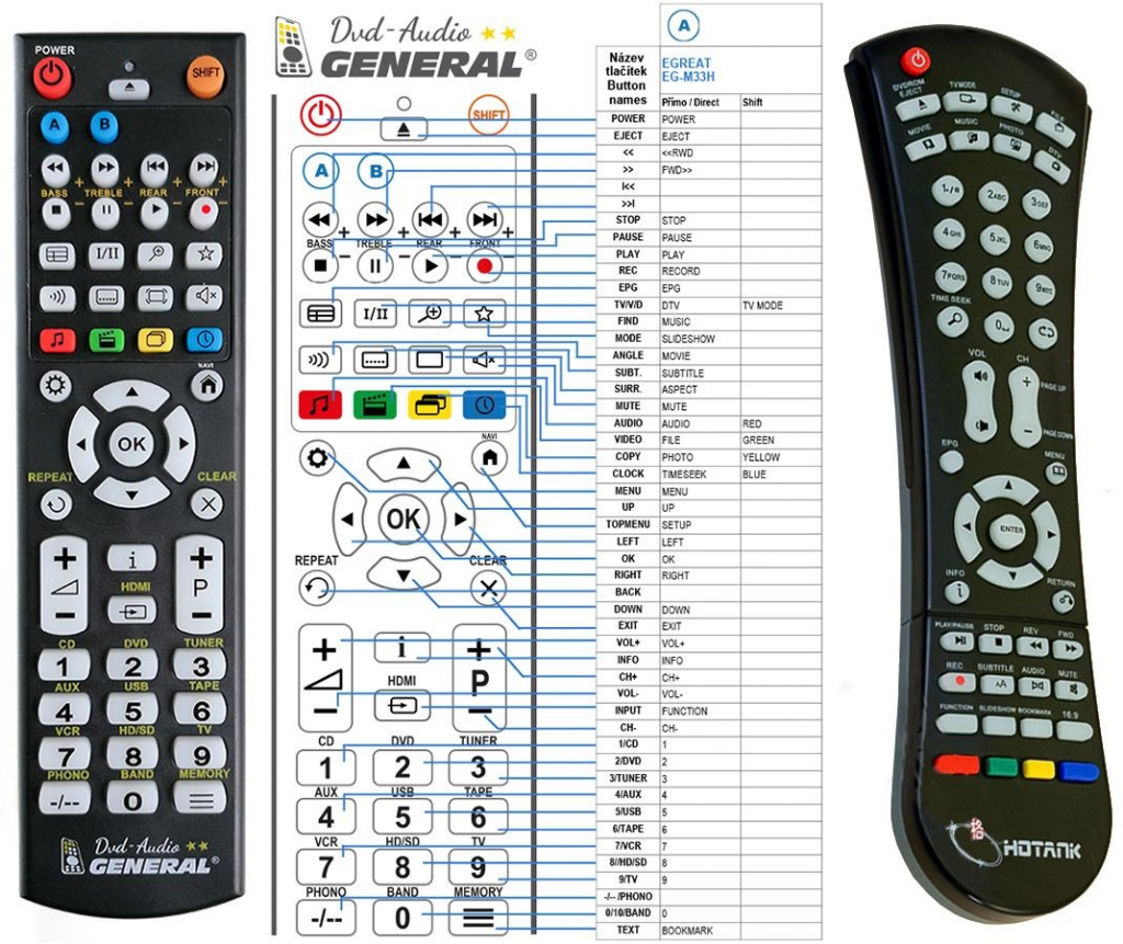 Dálkový ovladač General EGREAT EG-M33H