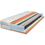 Řešeto TOP Spring – Zboží Dáma