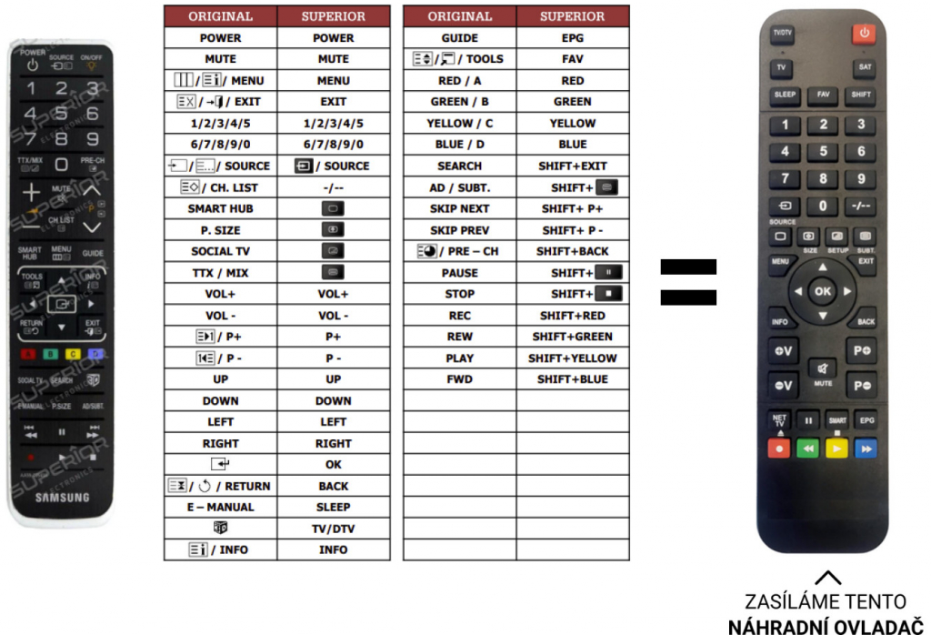 Dálkový ovladač Predátor Samsung AA59-00543A