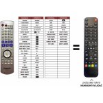 Dálkový ovladač Predátor Panasonic DMR-EX85 – Hledejceny.cz
