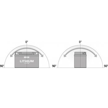 BS-Battery BSLI-04/06