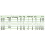 Soler & Palau MBE 200/5,0 – Sleviste.cz