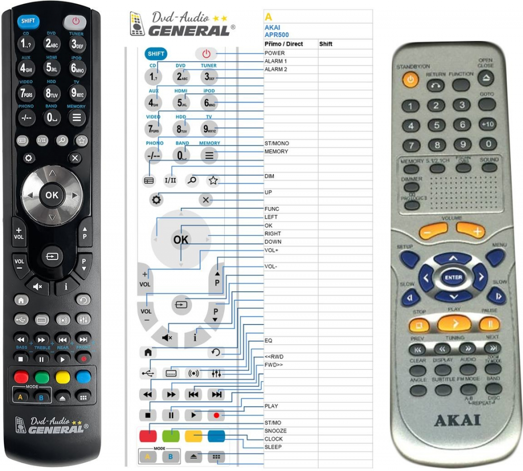 Dálkový ovladač General Akai DV-R3100SS, DV-R3110SS, DV-R3300SS, DV-R4000SS, DV-R4200SS, DV-R5000