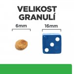 Hill's Prescription Diet R/D 1,5 kg – Sleviste.cz