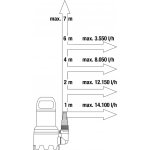 GARDENA 9042-20 – Hledejceny.cz
