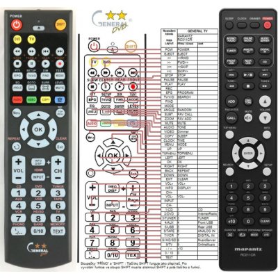 Dálkový ovladač General Marantz RC011CR – Zboží Živě