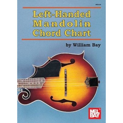 Left Handed Mandolin Chord Chart akordy na levorukou mandolínu – Zboží Mobilmania