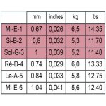 SAVAREZ 520B – Zbozi.Blesk.cz