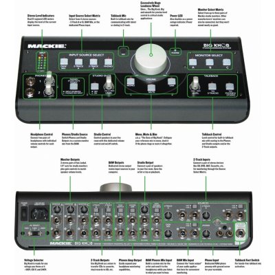 MACKIE BIG KNOB – Zboží Dáma