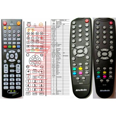 Dálkový ovladač General Avermedia STB3 – Hledejceny.cz