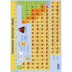 Periodická soustava prvků - Periodická tabulka prvků A4 – Zboží Mobilmania