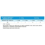 Canina Barfer´s Best Junior 850 g – Zbozi.Blesk.cz