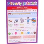 Převody jednotek - Pomůcka pro školáky - kolektiv – Zbozi.Blesk.cz