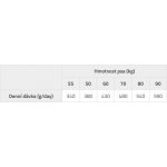 Brit Premium by Nature Adult Extra Large Breed Chicken 15 kg – Sleviste.cz