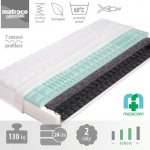 Dřevočal Petra – Hledejceny.cz