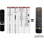 Dálkový ovladač Predátor Finlux 19FLY930LVD – Zboží Živě