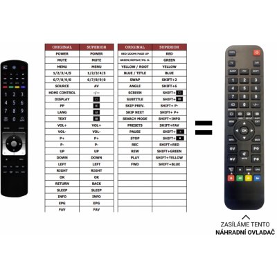 Dálkový ovladač Predátor Finlux 19FLY930LVD – Zboží Živě