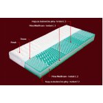 Dřevočal Korfu – Zboží Dáma