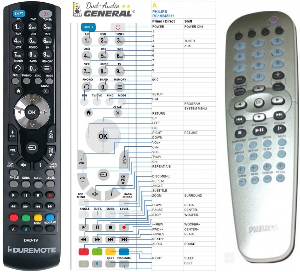 Dálkový ovladač General Philips 996500026916, RC19245011/01