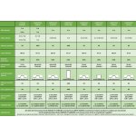 Lanit Plast Kyklop2 3x6 m PC 4 mm LG4337 – Zboží Dáma