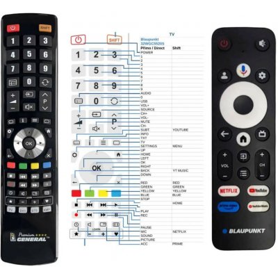 Dálkový ovladač General BLAUPUNKT 32WGC5520S – Zbozi.Blesk.cz
