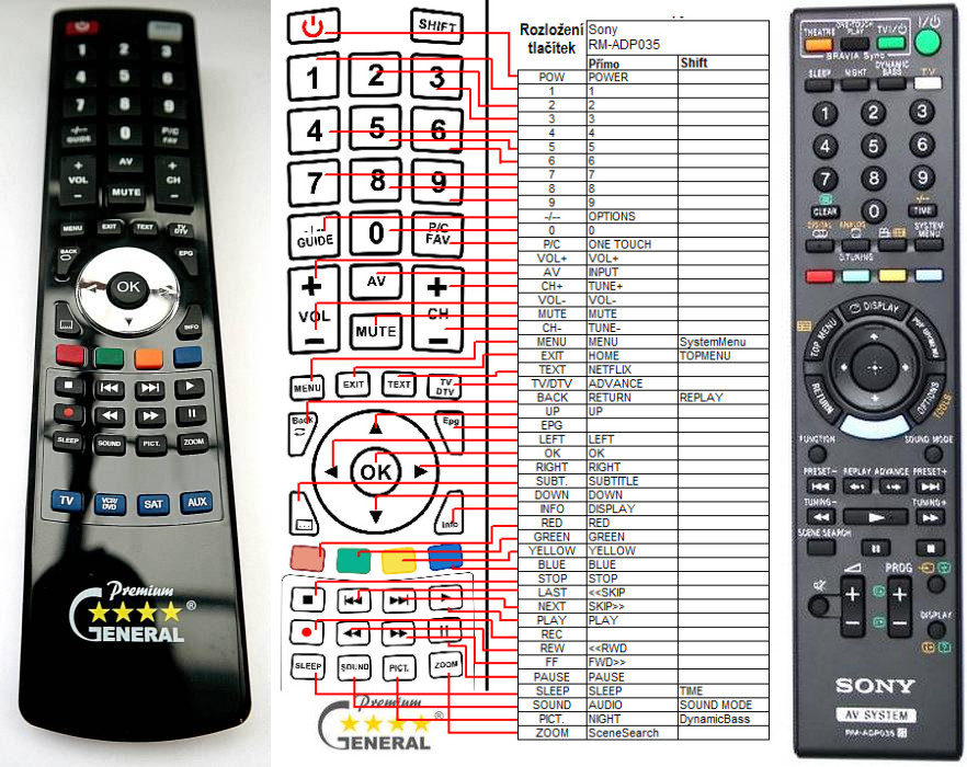Dálkový ovladač General Sony RM-ADP035
