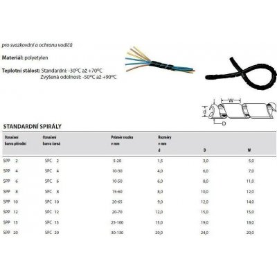 GPH Svazkovací spirála SPC 6T10 7-40mm černá – Zboží Živě