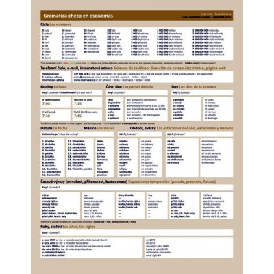 Česká gramatika v kostce – Hledejceny.cz