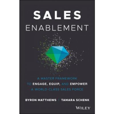 Sales Enablement – Zboží Mobilmania