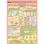 Přehled matematiky pro ZŠ - 2. vydání - Kupka Petr a kolektiv – Hledejceny.cz
