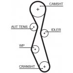 Ozubený řemen GATES 5606XS – Zboží Mobilmania