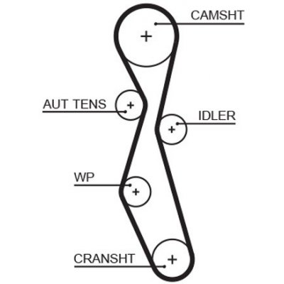 Ozubený řemen GATES 5606XS – Zboží Mobilmania