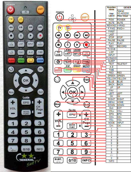 Dálkový ovladač General Telenet DC-AD2200