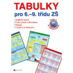 Tabulky pro 6.-9. třídu ZŠ - AJ, ČJ a literatura, Dějepis, Výchova k občanství - Škola s přehledem - Dostálová I., Zaspal M. a kolektiv – Zbozi.Blesk.cz