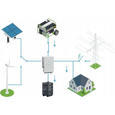 Deye Xtend Solarmi SUN-5K-SG03LP1-EU – HobbyKompas.cz