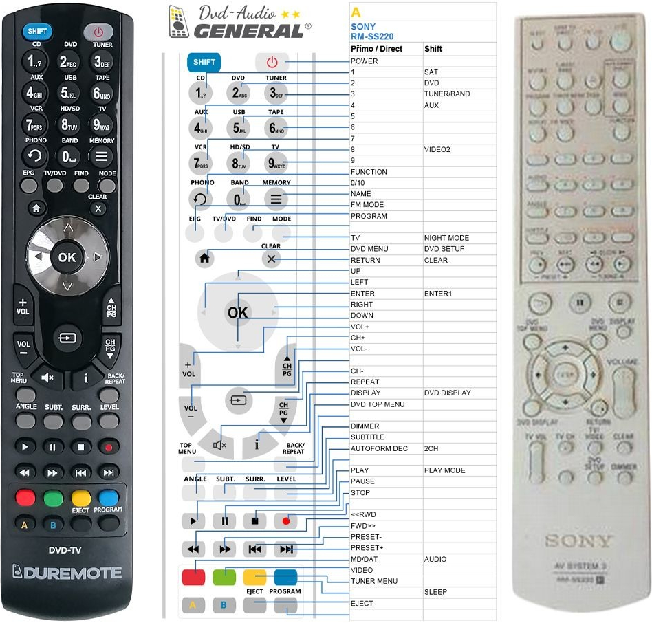 Dálkový ovladač General Sony RM-SS220