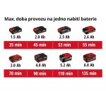 Einhell GE-CH 18/60 Li-Solo 3410930 – Zboží Dáma