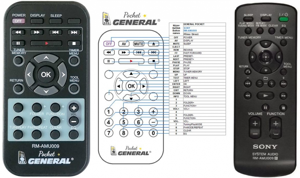 Dálkový ovladač General Sony RM-AMU009