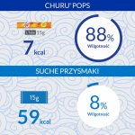 Churu Cat Pops Chicken 4 x 15 g – Hledejceny.cz
