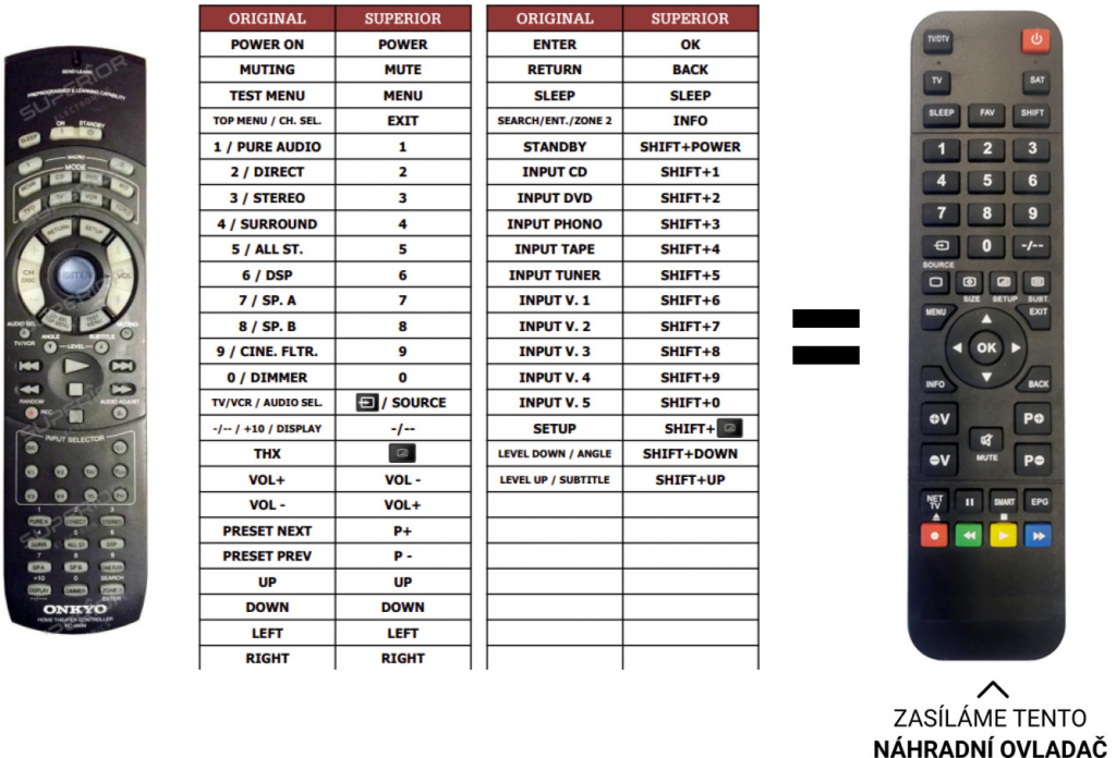 Dálkový ovladač Predátor Onkyo TX-SR700E