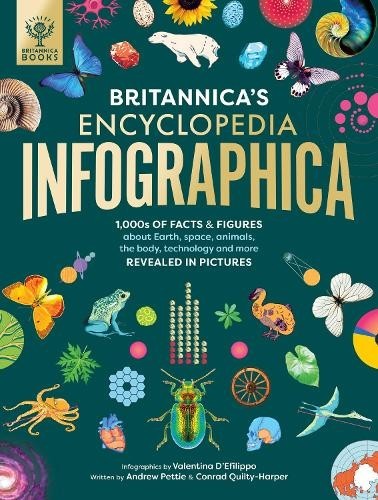 Britannica\'s Encyclopedia Infographica