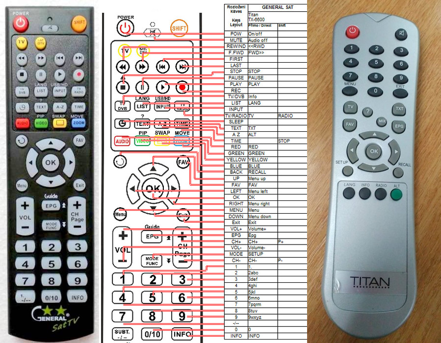 Dálkový ovladač General Titan TX6600