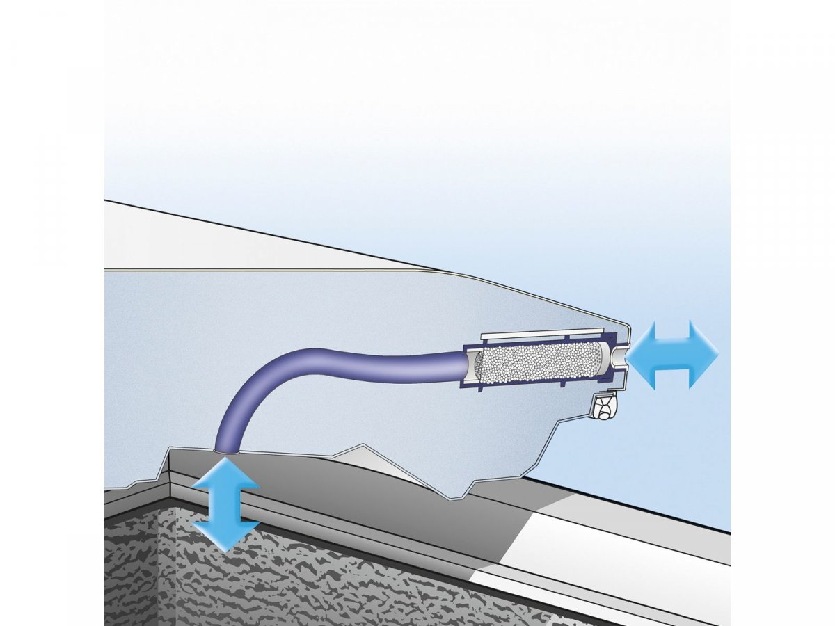 Technologie StopFrost