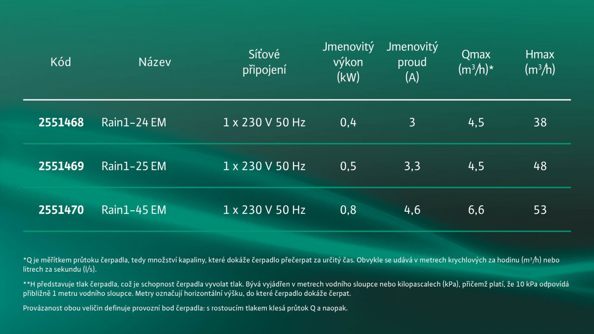 Doporučení pro instalaci a příslušenství